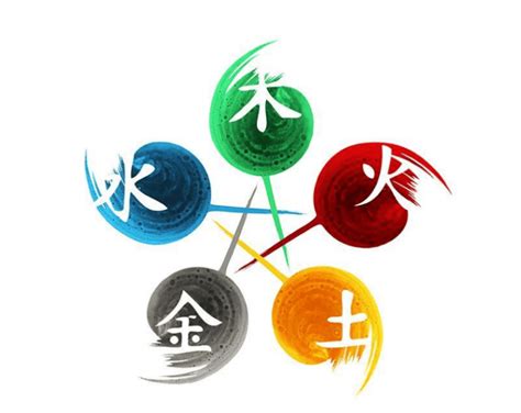 號碼五行|數字的五行屬性是什麼？命名學、吉數解讀